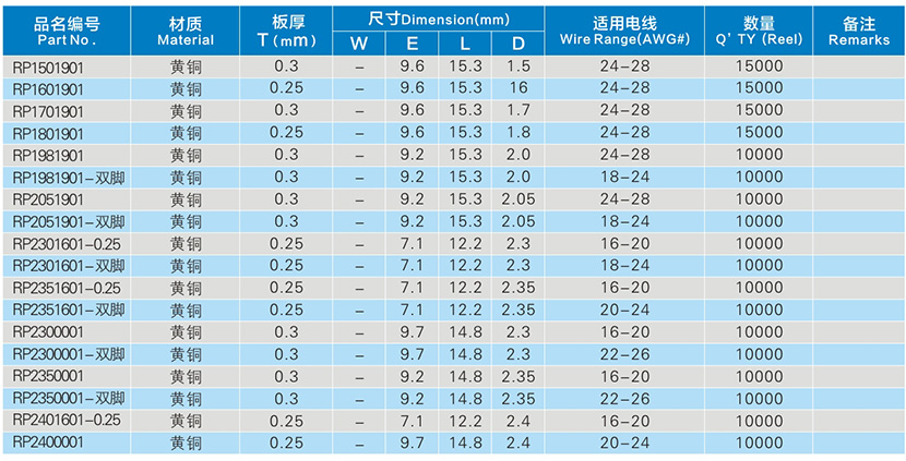 O型端子參數(shù)表